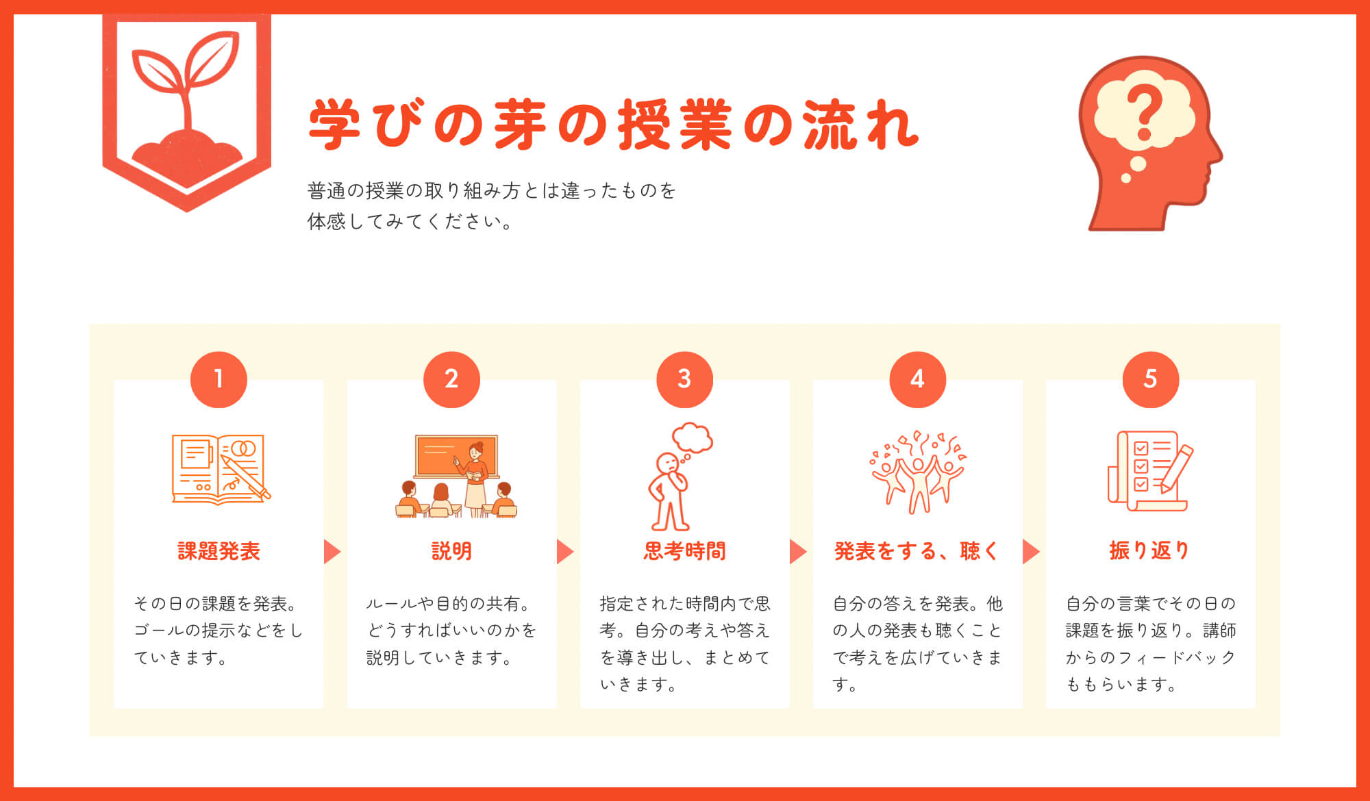 学びの芽の授業の流れ